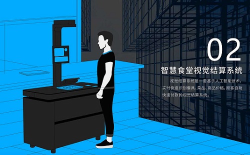 打造智能餐廳的核心是視覺結算臺菜品識別黑科技！