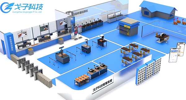 企業智慧食堂 自助食堂高科技有哪些？