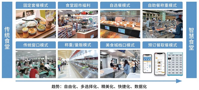 智能餐廳系統(tǒng)幫助門(mén)店高效運(yùn)營(yíng)！