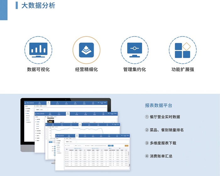 智能餐廳系統(tǒng)幫助門(mén)店高效運(yùn)營(yíng)！